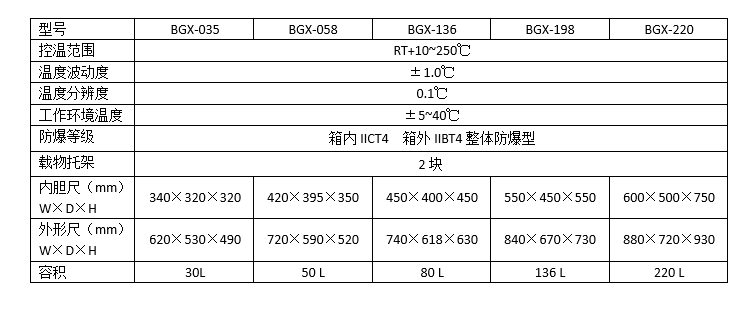 防爆烘箱BGX-490 防爆烘箱BGX-490